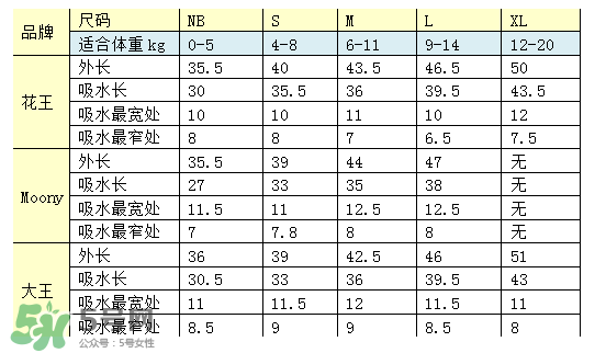 尤妮佳紙尿褲偏小嗎？尤妮佳紙尿褲尺寸介紹