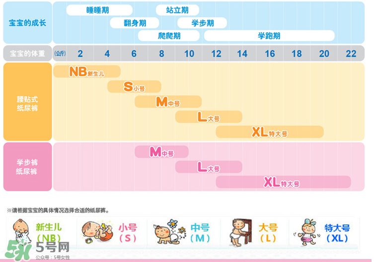 花王紙尿褲型號(hào)對(duì)照表 花王紙尿褲有哪些型號(hào)？