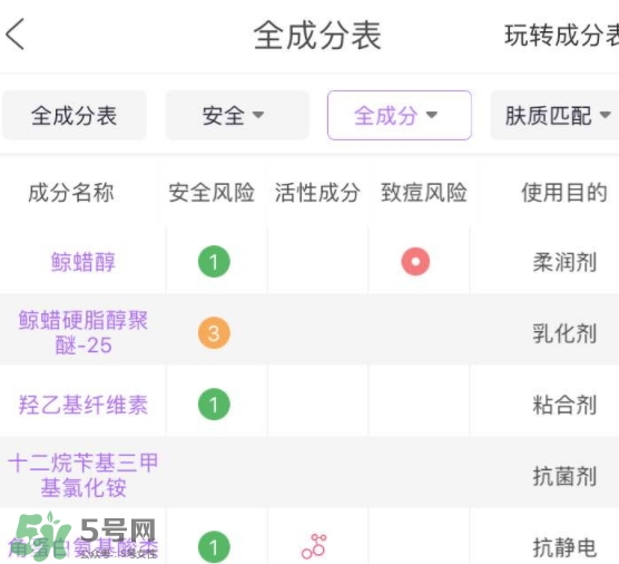 護發(fā)素能軟化頭發(fā)嗎？護發(fā)素能讓頭發(fā)變軟嗎？