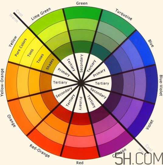 粉底液色號(hào)粉調(diào)是什么意思？粉底液黃調(diào)和粉調(diào)選擇