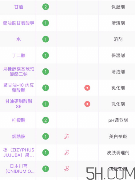 芙麗芳絲洗面奶是氨基酸嗎？氨基酸洗面奶有哪些？