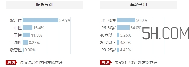 歐萊雅眼霜適合什么膚質(zhì)？歐萊雅眼霜適合敏感肌嗎