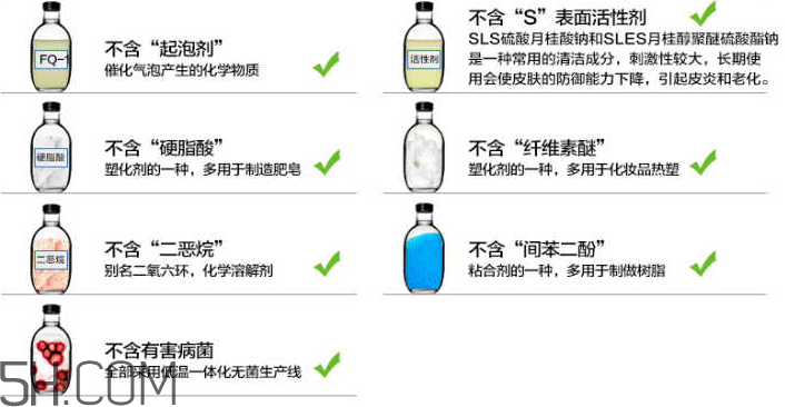洗面奶泡沫多好嗎？怎么挑選洗面奶？