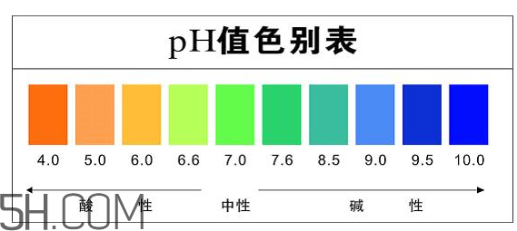 洗面奶泡沫多好嗎？怎么挑選洗面奶？