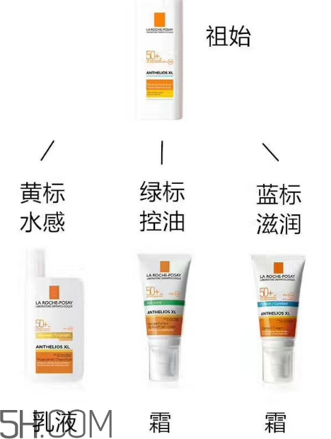 理膚泉綠標(biāo)防曬霜怎么樣？理膚泉綠標(biāo)防曬霜多少錢？