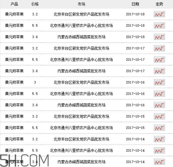 黃元帥蘋(píng)果多少錢(qián)一斤 黃元帥蘋(píng)果產(chǎn)地