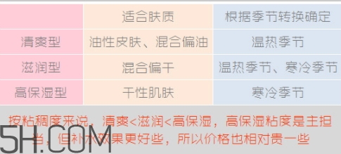 無印良品水乳有哪幾款？無印良品水乳不同顏色型號(hào)區(qū)別