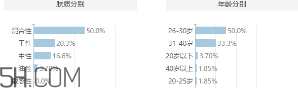 muji無(wú)印良品適合什么年齡？無(wú)印良品適合45年齡嗎