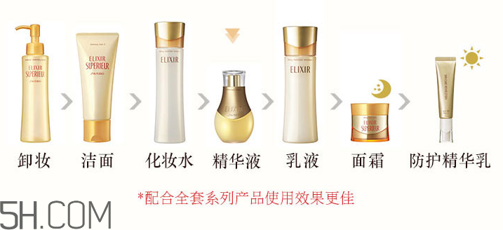 怡麗絲爾小魔瓶怎么用？怡麗絲爾小魔瓶使用方法