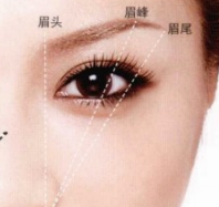 姬芮柔芯旋彩眉筆多少錢？姬芮柔芯旋彩眉筆怎么用