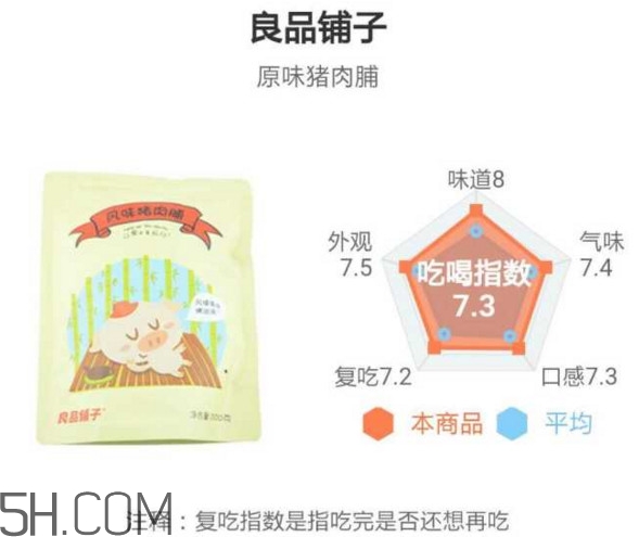 豬肉脯哪個牌子最好吃？豬肉脯是發(fā)物嗎