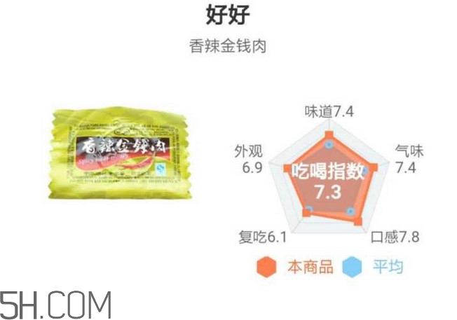 豬肉脯哪個牌子最好吃？豬肉脯是發(fā)物嗎