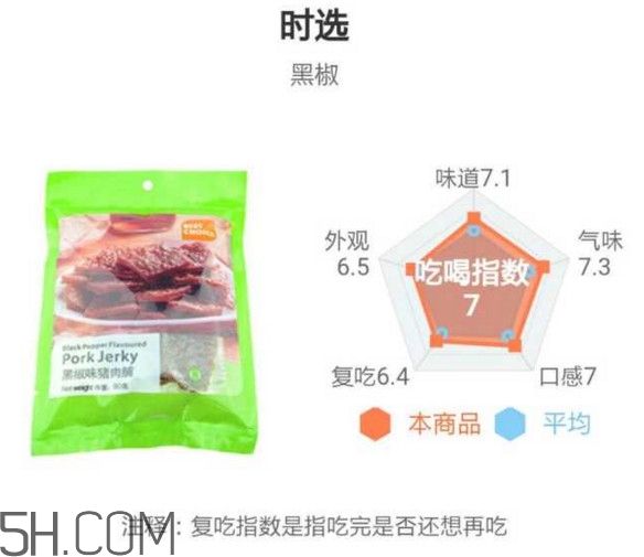 豬肉脯哪個牌子最好吃？豬肉脯是發(fā)物嗎