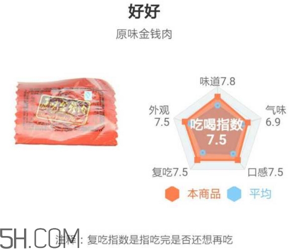 豬肉脯哪個牌子最好吃？豬肉脯是發(fā)物嗎