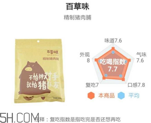 豬肉脯哪個牌子最好吃？豬肉脯是發(fā)物嗎