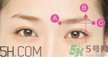 切眉手術(shù)后老得快嗎？切眉能保持多久？