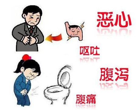 幽門螺桿菌的癥狀有哪些表現(xiàn)？幽門螺旋菌怎么治療