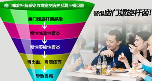 幽門螺桿菌的癥狀有哪些表現(xiàn)？幽門螺旋菌怎么治療
