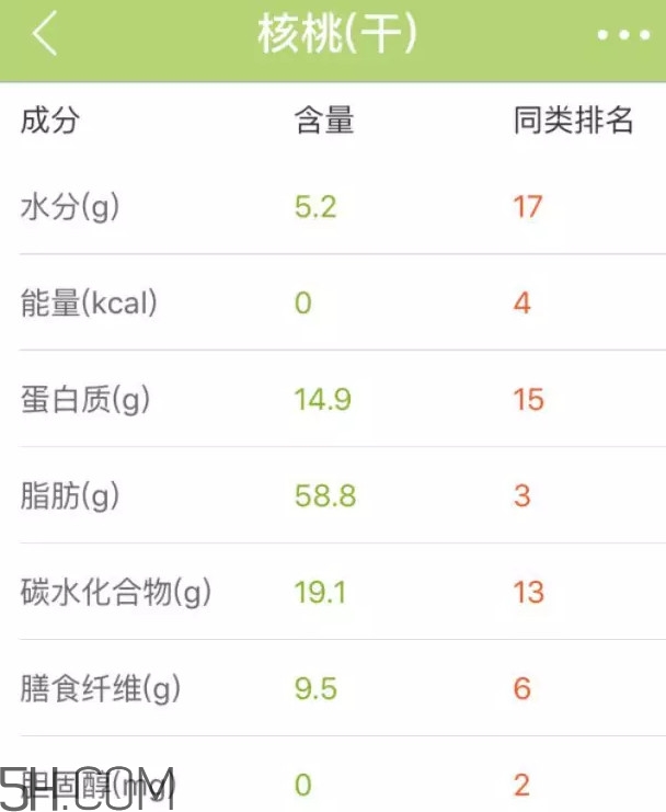 六個核桃里到底有幾個核桃？六個核桃適合什么人喝