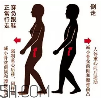 腰間盤突出怎么鍛煉？腰間盤突出怎樣根治