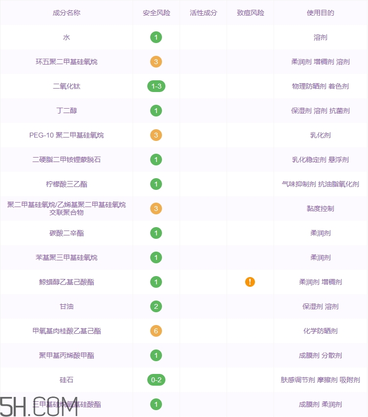 樸爾因子黑金氣墊bb霜好用嗎_評(píng)測