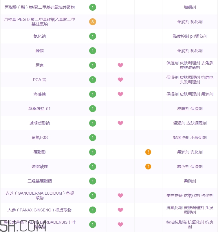 樸爾因子黑金氣墊bb霜好用嗎_評(píng)測