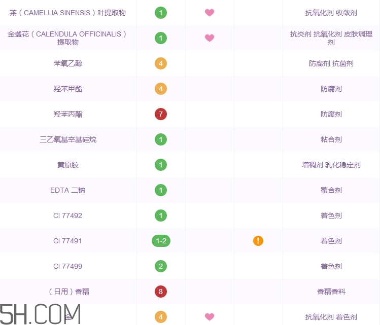 樸爾因子黑金氣墊bb霜好用嗎_評(píng)測