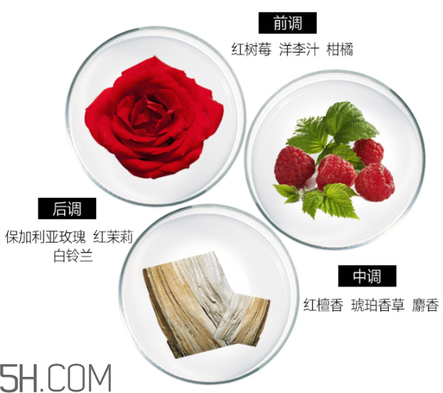 雅芳香體乳效果怎么樣？雅芳香體乳哪個(gè)好聞？