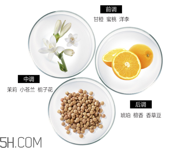 雅芳香體乳效果怎么樣？雅芳香體乳哪個(gè)好聞？