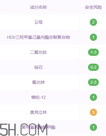 巧迪尚惠粉餅好用嗎？巧迪尚惠粉餅多少錢？