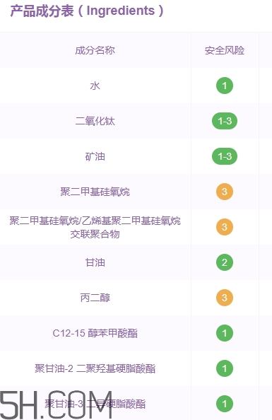 巧迪尚惠bb霜好用嗎？巧迪尚惠bb霜評測