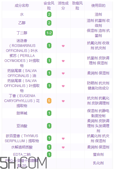 黛珂紫蘇水具有抗炎作用嗎？黛珂紫蘇水適合多少歲？