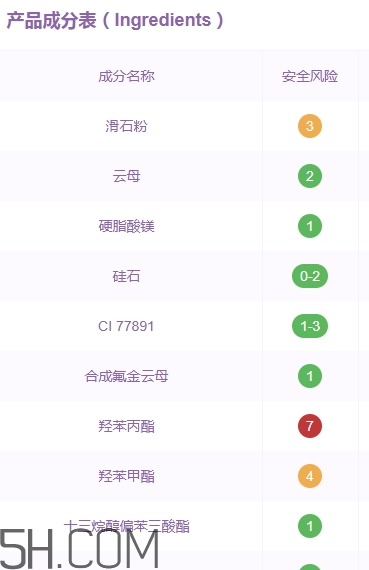 蒂詩顏眼影好用嗎？蒂詩顏眼影色號試色