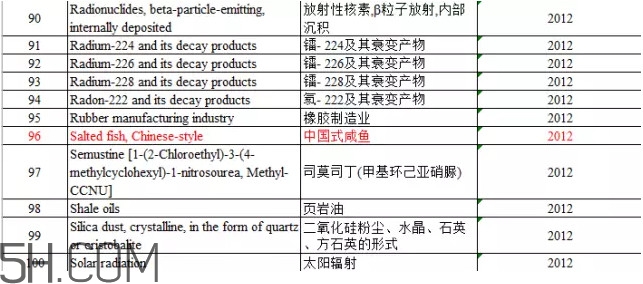 咸魚(yú)真的是一類(lèi)致癌物？咸魚(yú)怎么做好吃