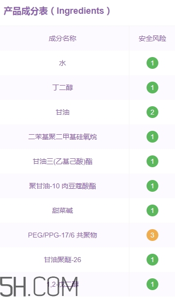優(yōu)資萊化妝品好用嗎？?jī)?yōu)資萊化妝品含激素嗎？