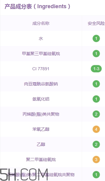 嬌蘭氣墊和ysl氣墊哪個(gè)好？