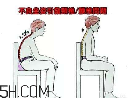 腰椎不舒服怎么辦？怎么預防腰椎間盤突出？