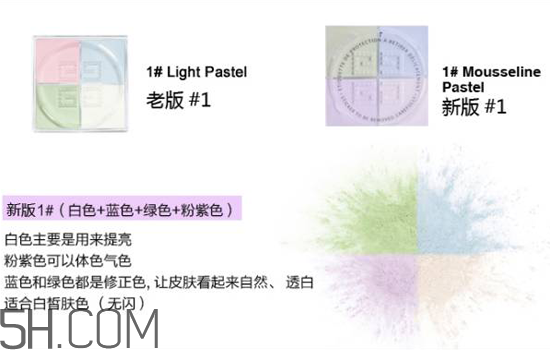 紀(jì)梵希是哪個(gè)國(guó)家的品牌？紀(jì)梵希四宮格散粉使用測(cè)評(píng)