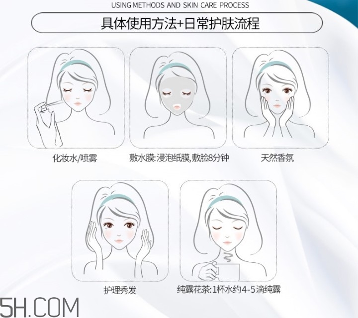 濕敷的操作方法 你真的會濕敷嗎？