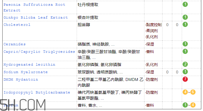 韓束墨菊潔面乳含皂基嗎？韓束墨菊潔面乳成分