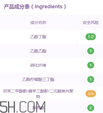 candy moyo膜玉指甲油有毒嗎？膜玉指甲油是大牌嗎