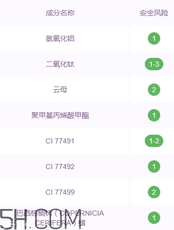 zfc粉底膏傷皮膚嗎？zfc粉底膏好用嗎？