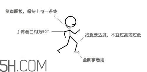 冬天晨跑要注意什么？冬天晨跑有什么注意事項嗎？