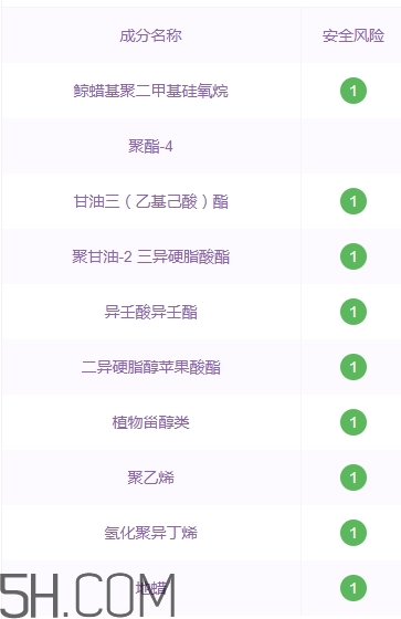 suhu尚惠口紅好用嗎？尚惠口紅安全嗎？