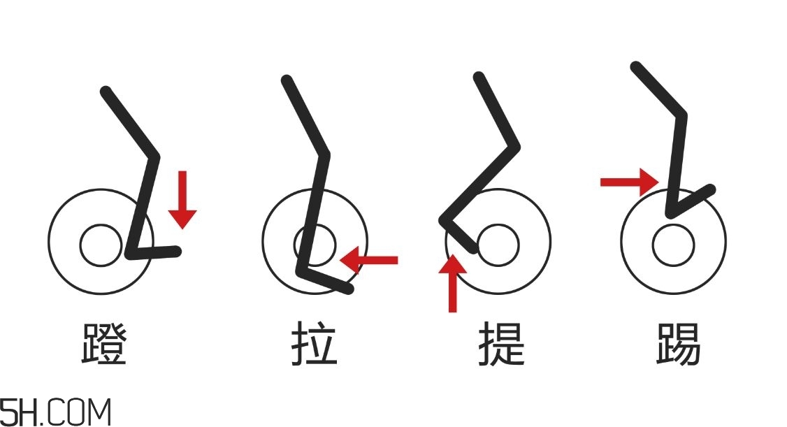 動(dòng)感單車(chē)適合多大年紀(jì)？動(dòng)感單車(chē)適合哪些人騎？