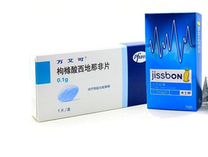 萬艾可需要處方嗎？萬艾可藥店都有賣的嗎？