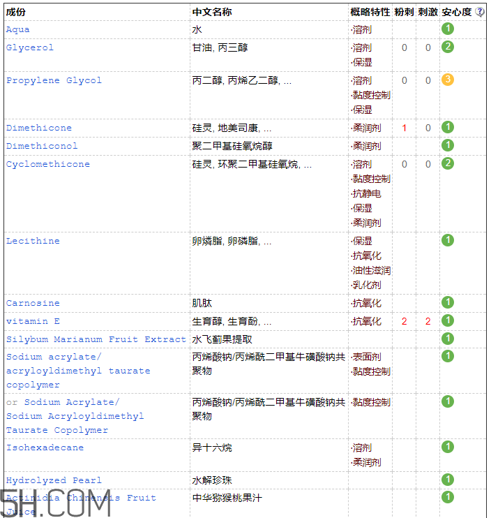 歐詩(shī)漫彈力眼霜含激素嗎？歐詩(shī)漫彈力眼霜適合孕婦嗎
