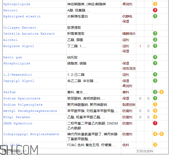 歐詩(shī)漫彈力眼霜含激素嗎？歐詩(shī)漫彈力眼霜適合孕婦嗎