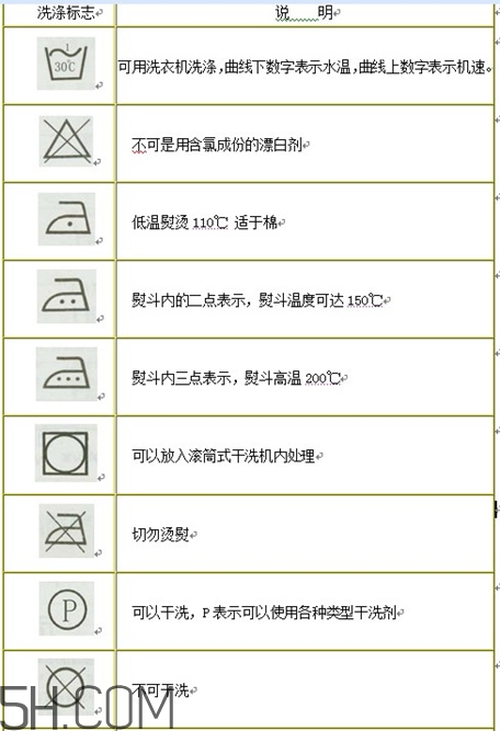 羽絨服標簽上的圖什么意思？羽絨服標牌怎么看？