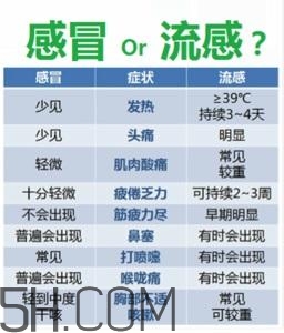 流感高發(fā)季怎么辦？流感高發(fā)季兒童如何預(yù)防？